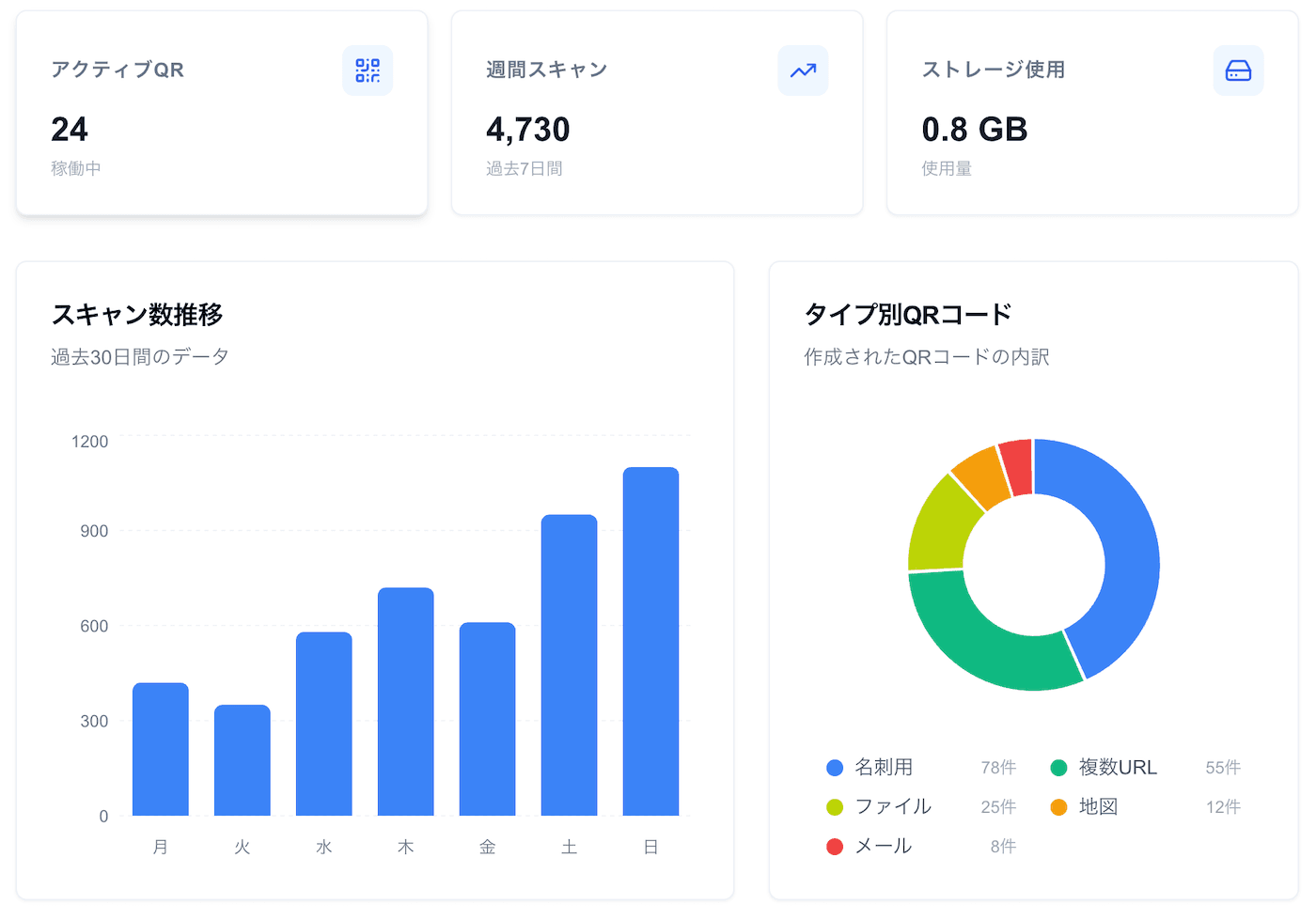 QR TOOL PRO Dashboard Screenshot